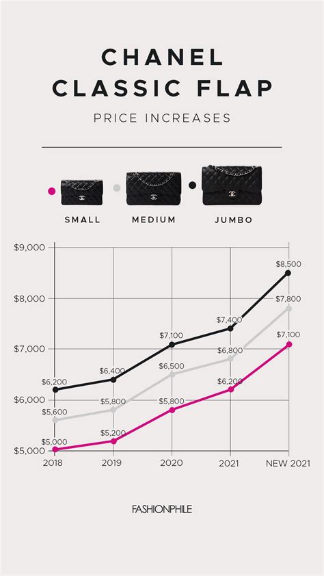 chanel 2023 revenue|chanel 2023 earnings.